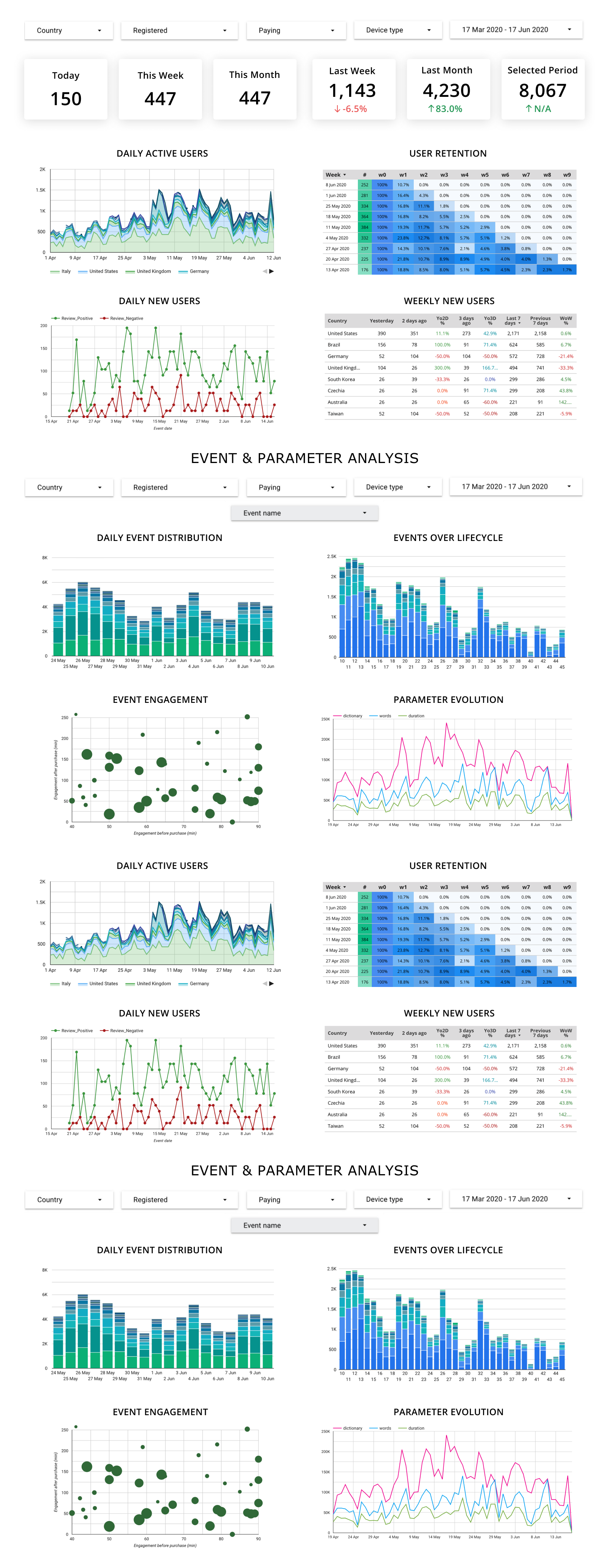 Bamboo Data Studio Dashboard