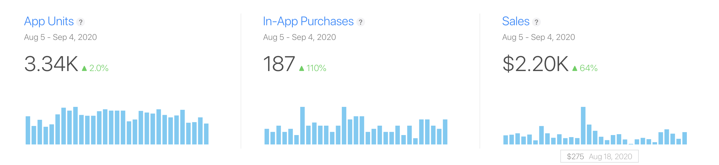 IAP August
